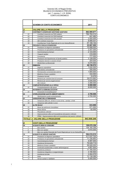 bilancio economico preventivo - Azienda USL di Reggio Emilia