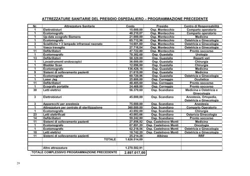 bilancio economico preventivo - Azienda USL di Reggio Emilia