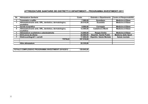 bilancio economico preventivo - Azienda USL di Reggio Emilia