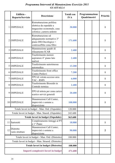 bilancio economico preventivo - Azienda USL di Reggio Emilia