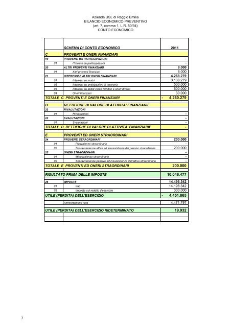 bilancio economico preventivo - Azienda USL di Reggio Emilia