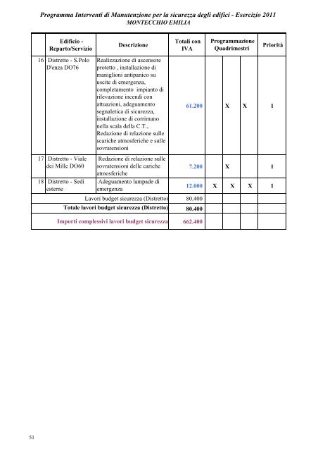 bilancio economico preventivo - Azienda USL di Reggio Emilia