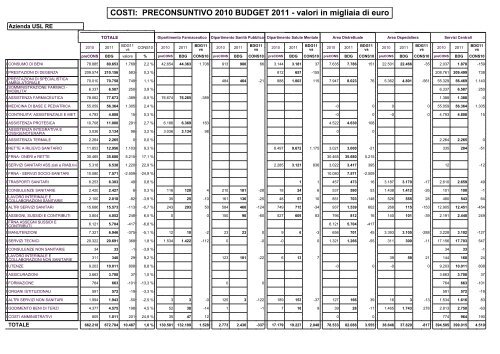 bilancio economico preventivo - Azienda USL di Reggio Emilia