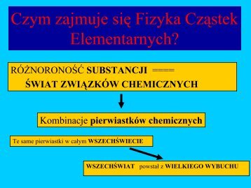 Czym zajmuje siÄ Fizyka CzÄstek Elementarnych?