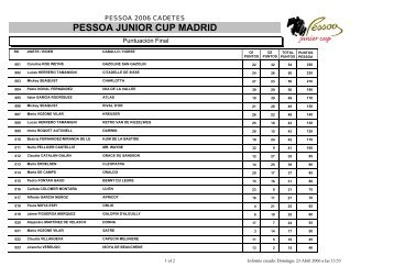 pessoa junior cup madrid - Equisport