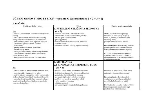 UÄŒEBNÃ OSNOVY PRO FYZIKU â€“ varianta O (Ä asovÃ¡ ... - ÄŒlÃ¡nky