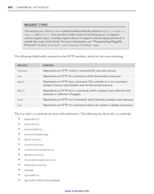 C# 5.0 Programmer's Reference