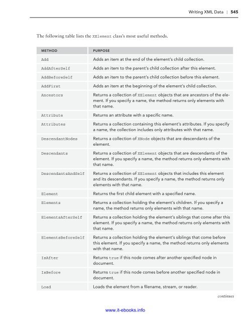 C# 5.0 Programmer's Reference