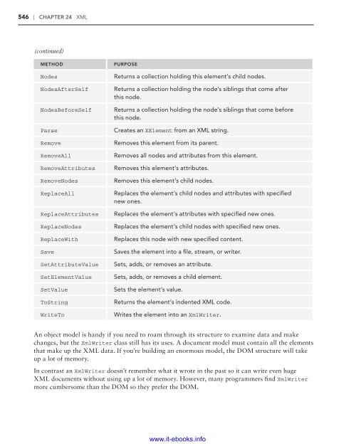 C# 5.0 Programmer's Reference