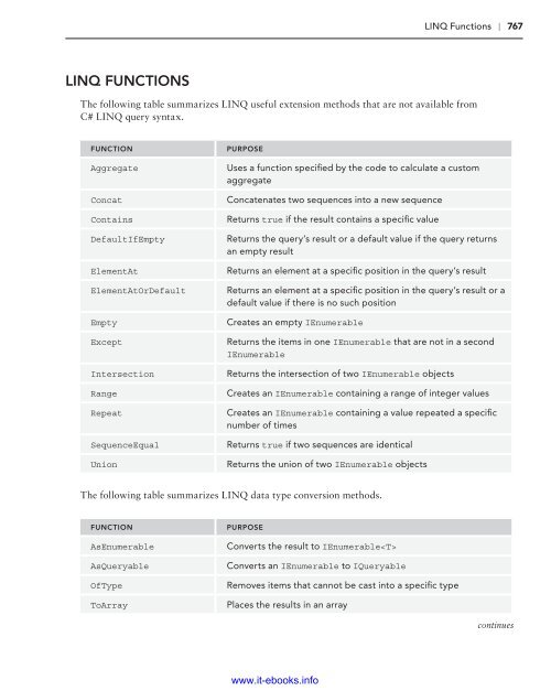 C# 5.0 Programmer's Reference