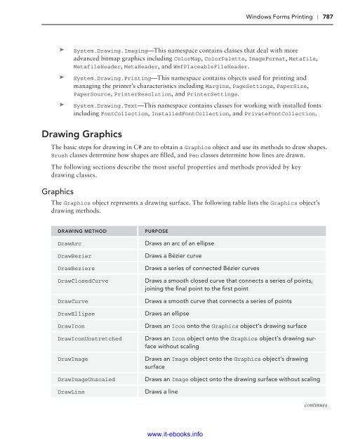 C# 5.0 Programmer's Reference