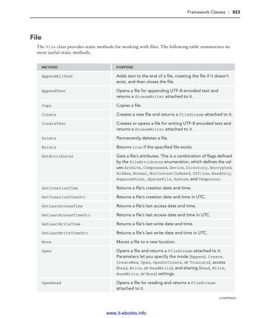 C# 5.0 Programmer's Reference