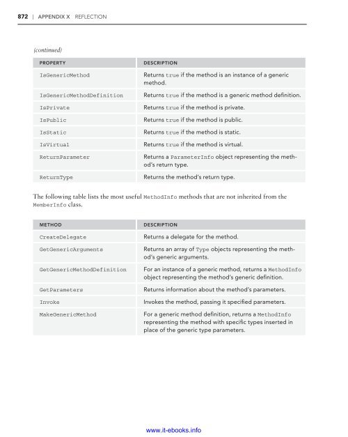 C# 5.0 Programmer's Reference