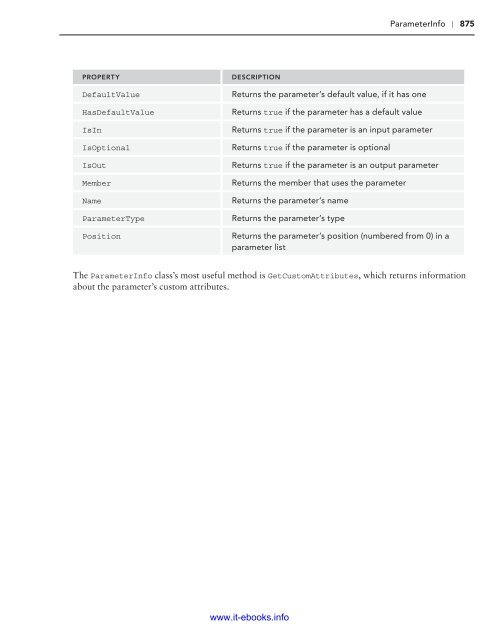 C# 5.0 Programmer's Reference