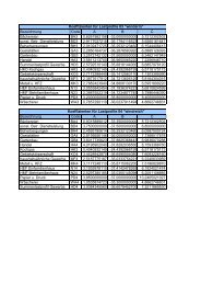 Standardlastprofile Gas - regionetz