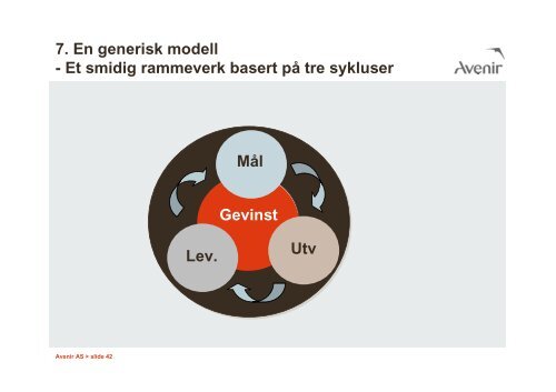 Smidig prosjektmetodikk - Norsk senter for prosjektledelse