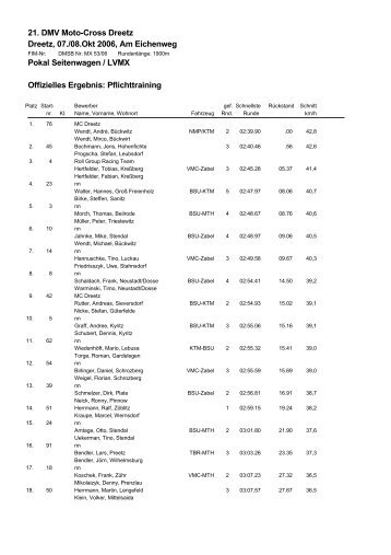 Ergebnisse Pokal Seitenwagen / LVMX Pflichttraining - MC Dreetz