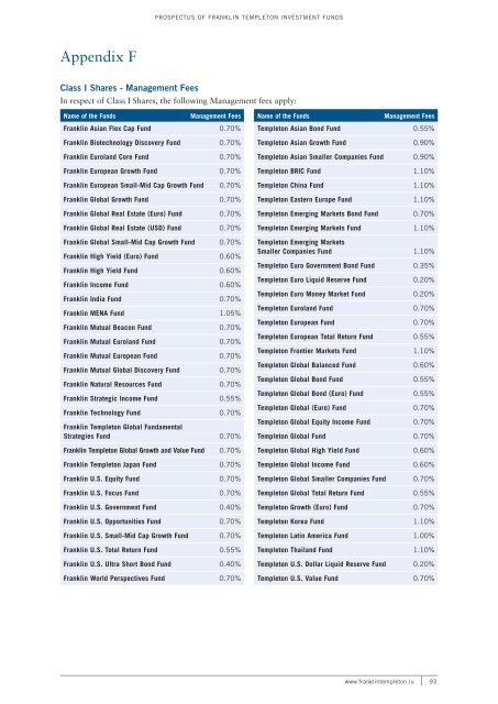 FRANkLiN TEMPLETON INVESTMENT FUNDS - Citibank