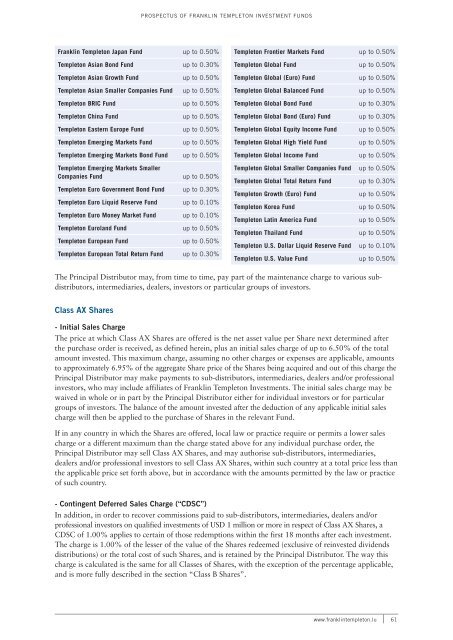 FRANkLiN TEMPLETON INVESTMENT FUNDS - Citibank