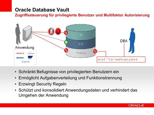 Maßnahmen für den sicheren Datenbankbetrieb Sicherheitslösungen