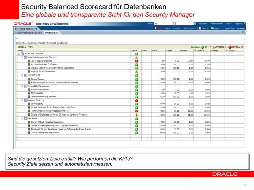 Maßnahmen für den sicheren Datenbankbetrieb Sicherheitslösungen