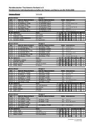 Norddeutscher Tischtennis-Verband e.V.