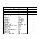 Dublin South City Street Index - South Inner City Partnership in ...