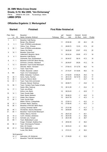 2. Lauf - MC Dreetz