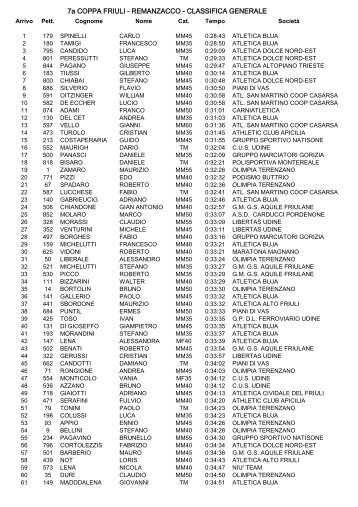 remanzacco - classifica generale - ustositarvisio.it