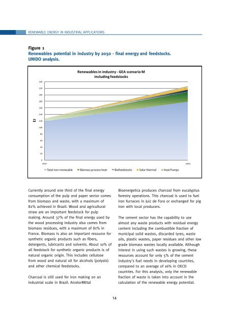 Renewable Energy in Industrial Applications â an ... - Unido