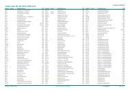 Teile-Liste für FG ECO-LINE kurz - MCC-Nordheide