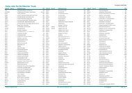 Teile-Liste für FG Monster Truck - MCC-Nordheide