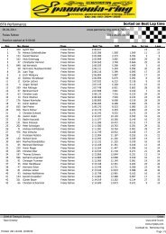Sorted on Best Lap time BTR Performance - SKOOX.at