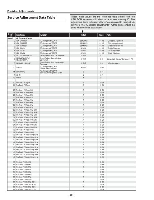 SERVICE MANUAL LC-XB41 - TechEdu.com