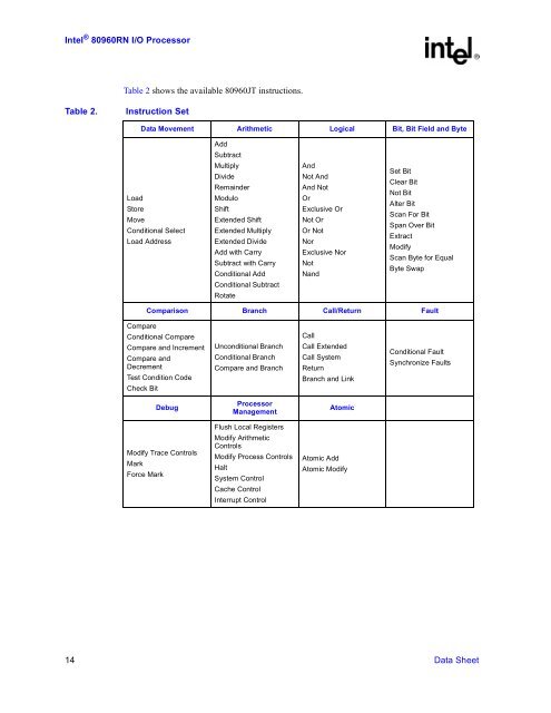 IntelR 80960 RN I/O Processor Datasheet