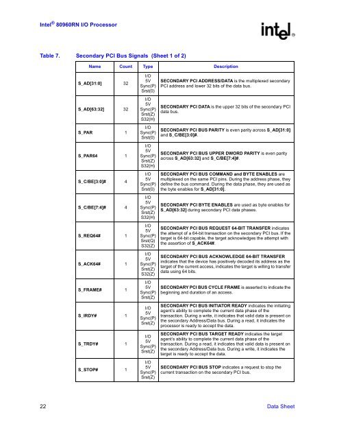 IntelR 80960 RN I/O Processor Datasheet