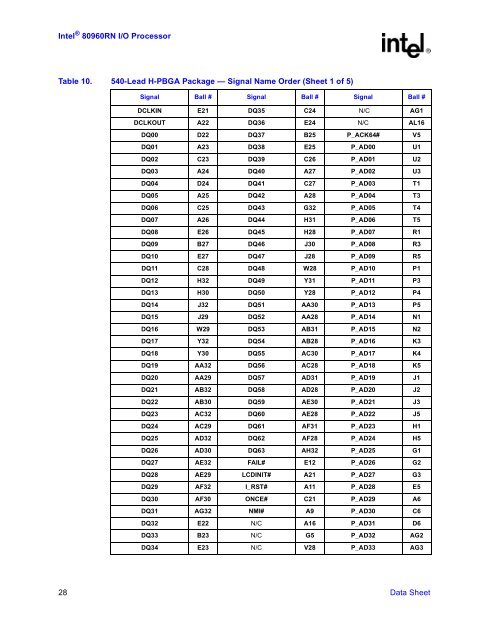 IntelR 80960 RN I/O Processor Datasheet