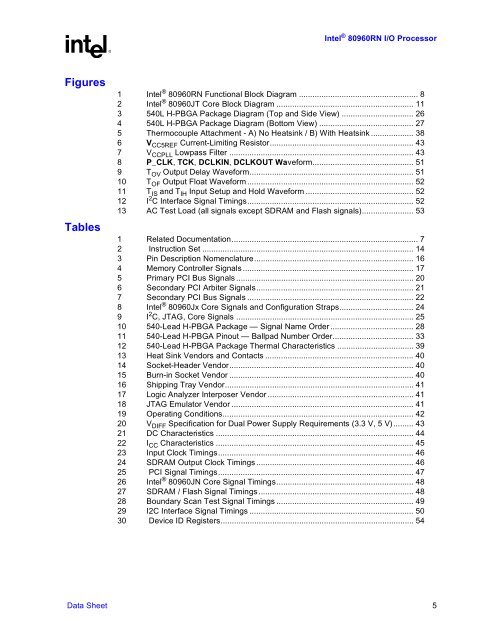 IntelR 80960 RN I/O Processor Datasheet