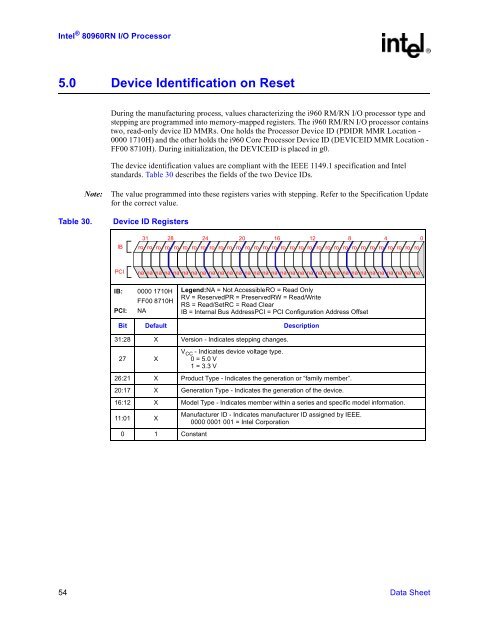 IntelR 80960 RN I/O Processor Datasheet