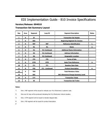 EDI Implementation Guide - 810 Invoice Specifications - Jobisez