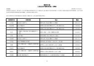 Ã©Â†Â«Ã§Â™Â‚Ã¥ÂˆÂ¸Ã¨Â¨ÂˆÃ¥ÂŠÂƒÃ¥Â·Â²Ã§Â™Â»Ã¨Â¨Â˜Ã¨Â¨Â»Ã¥Â†ÂŠÃ¤Â¸Â­Ã©Â†Â«Ã¥ÂŸÂ·Ã¦Â¥Â­Ã¥ÂœÂ°Ã©Â»Âž- Ã¨ÂÂƒÃ§ÂÂ£Ã¥ÂÂ€Ã¦ÂœÂÃ¥Â‹Â™Ã¦ÂÂÃ¤Â¾Â›Ã¨Â€Â…Ã¥ÂŸÂ·Ã¦Â¥Â­Ã¥ÂœÂ°Ã©Â»ÂžÃ¥ÂœÂ°Ã¥ÂÂ€ ...