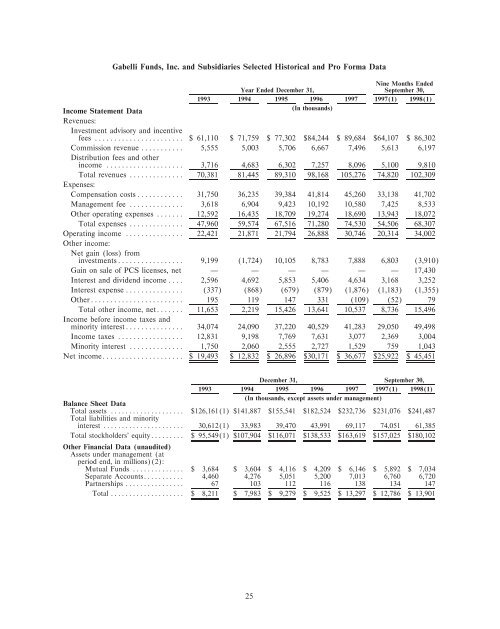 Original GBL Prospectus - Gabelli