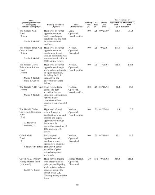 Original GBL Prospectus - Gabelli