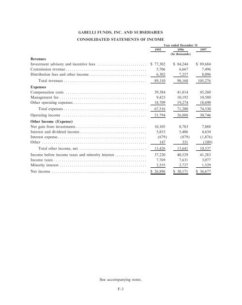 Original GBL Prospectus - Gabelli