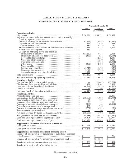 Original GBL Prospectus - Gabelli