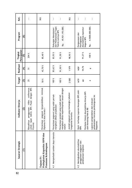 L - Badan Pusat Statistik