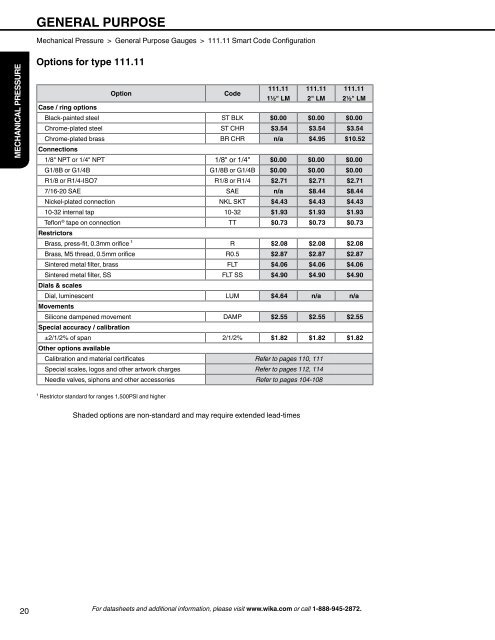 WIKA Price List