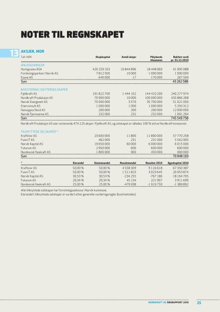 Ãrsrapport Nordkraft AS 2010 - del 2