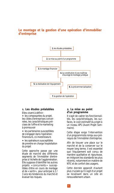 DÃ©veloppement Ã©conomique local et politique de la ville