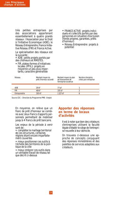 DÃ©veloppement Ã©conomique local et politique de la ville